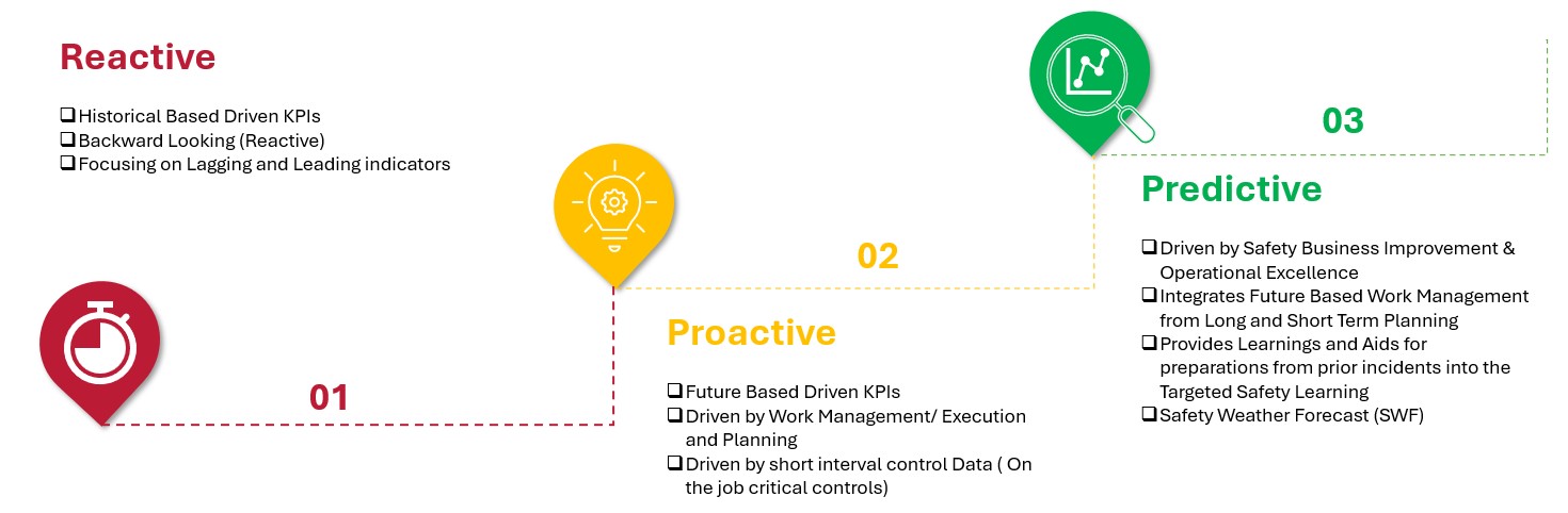 Safety Business Improvement